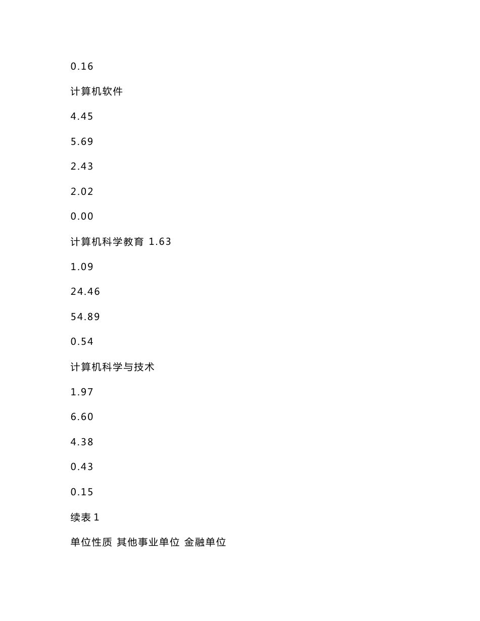 计算机科学与技术专业人才需求调研报告_第3页