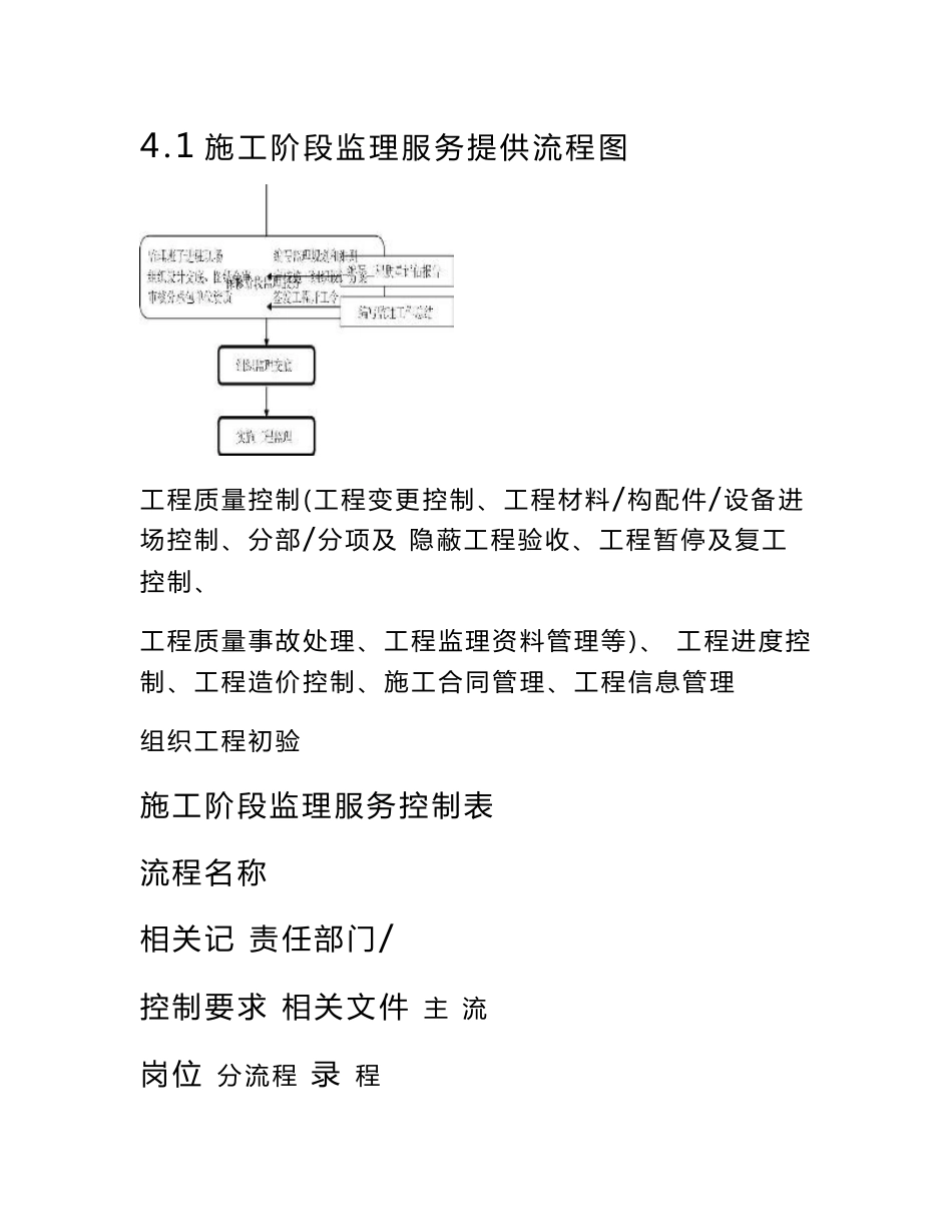 施工阶段监理服务的提供及控制管理制度_第2页