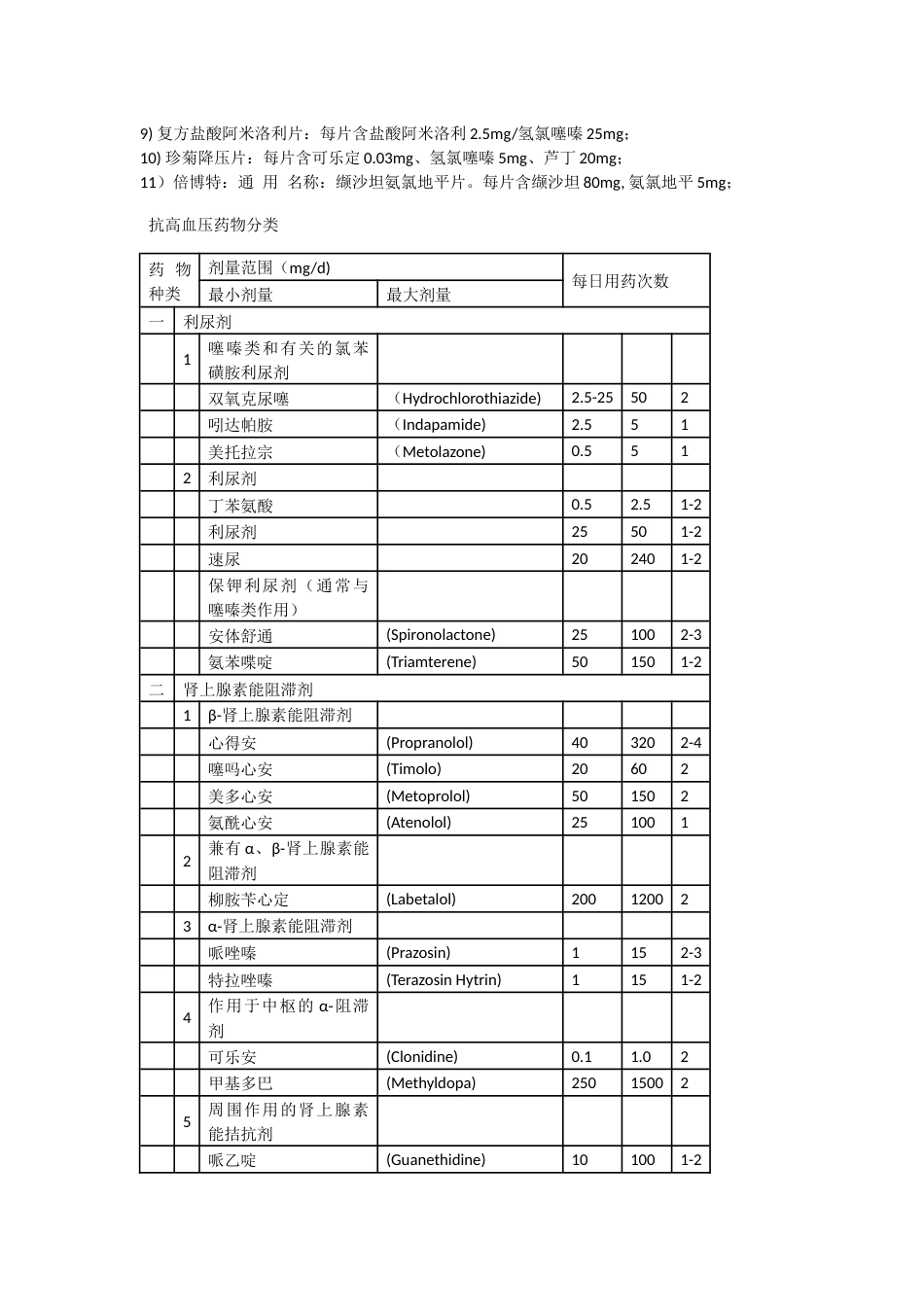 常用抗高血压药物及分类_第3页