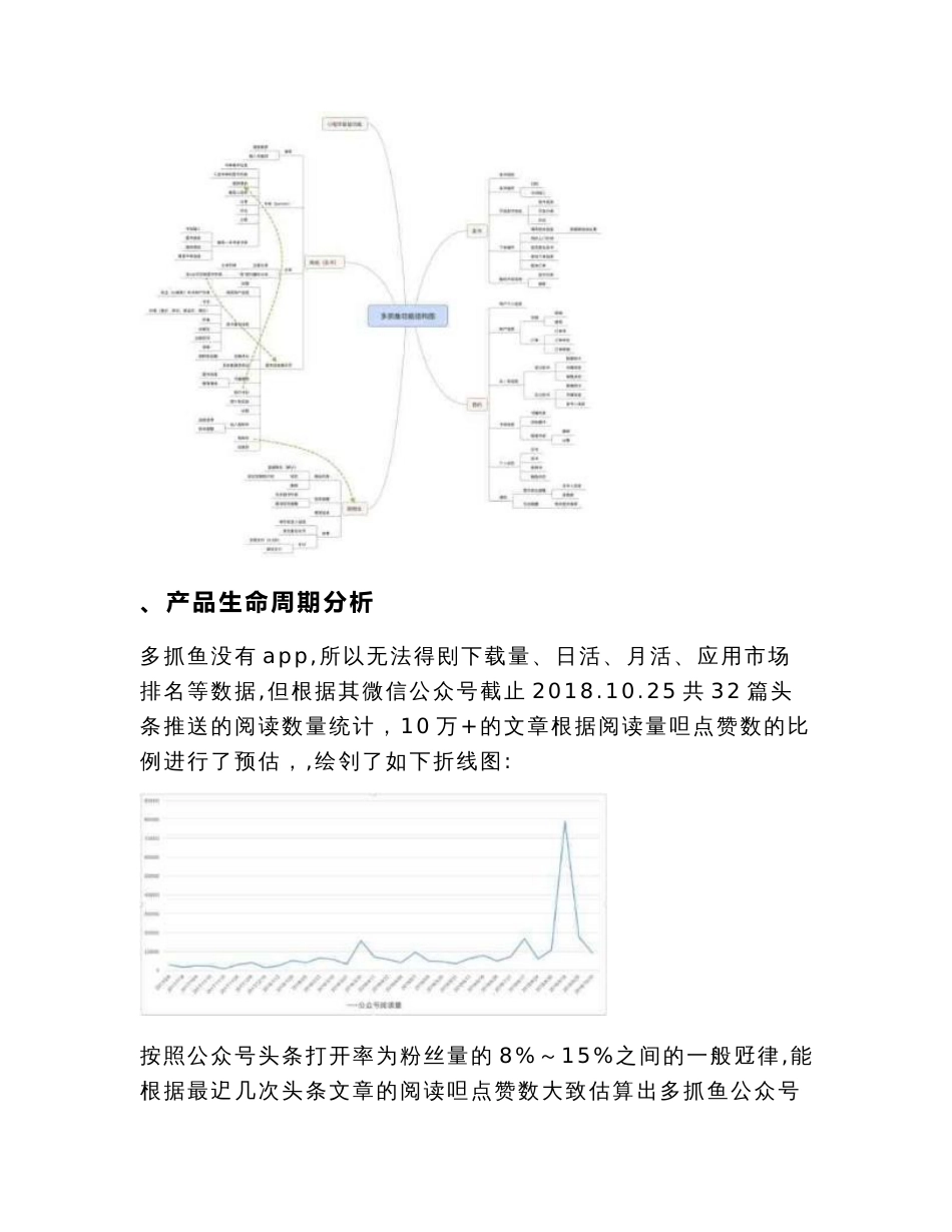 万字解析：二手图书电商多抓鱼的产品迭代和运营策略_第2页