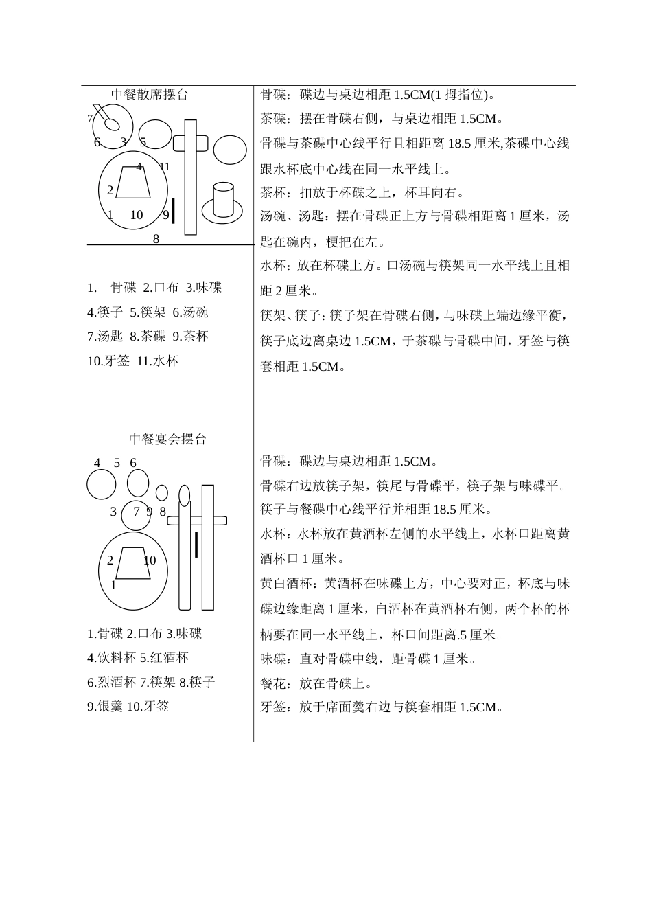 25中餐部标准服务程序_第3页