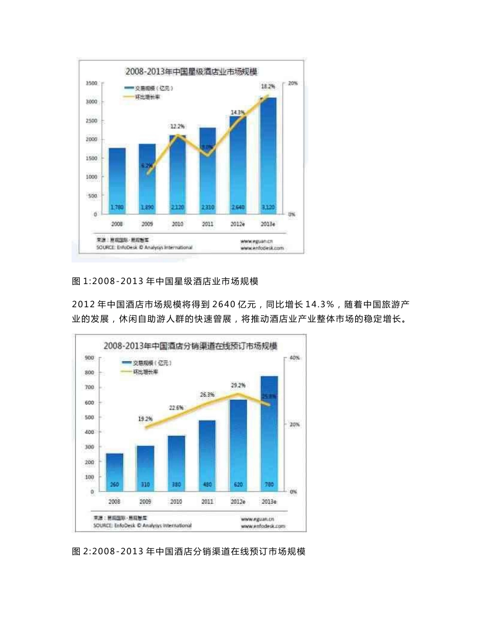2012年中国酒店行业研究报告_第2页