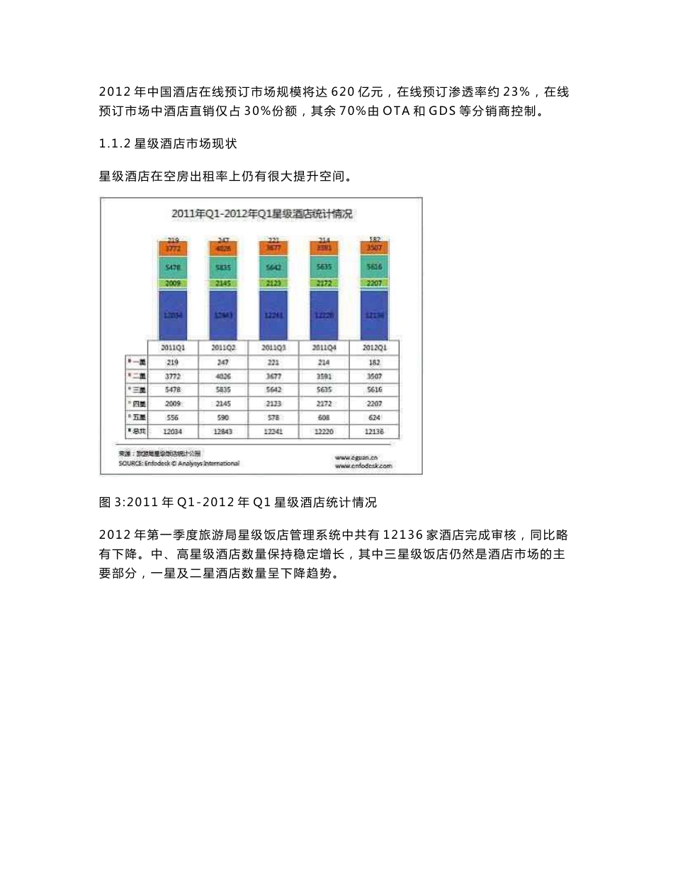 2012年中国酒店行业研究报告_第3页