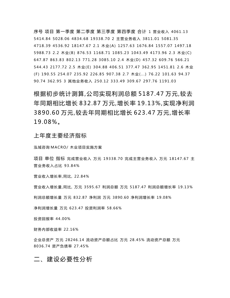 木业项目实施方案模板参考_第2页