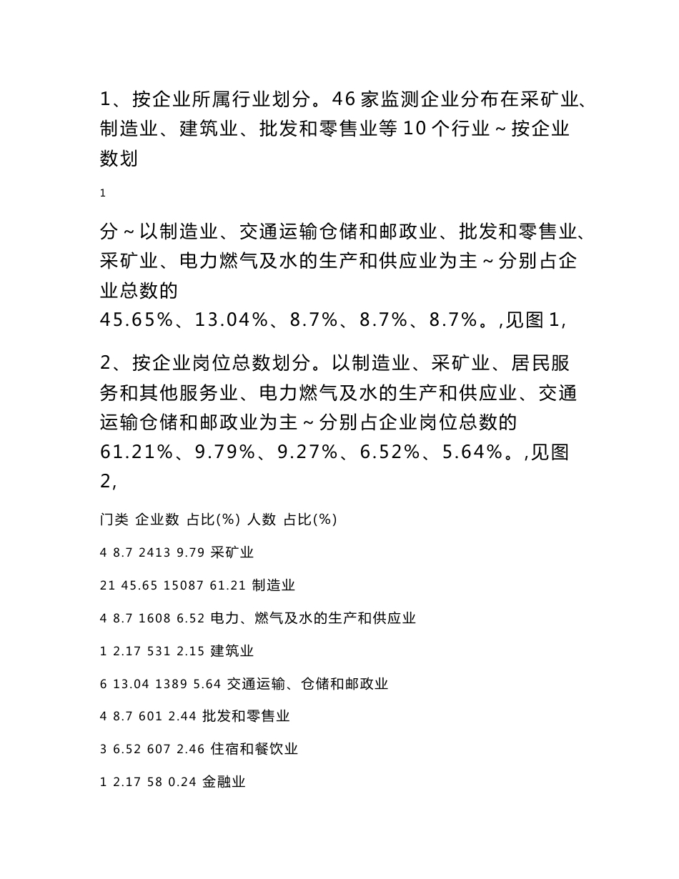 泸州市失业动态重点监测数据分析报告_第2页