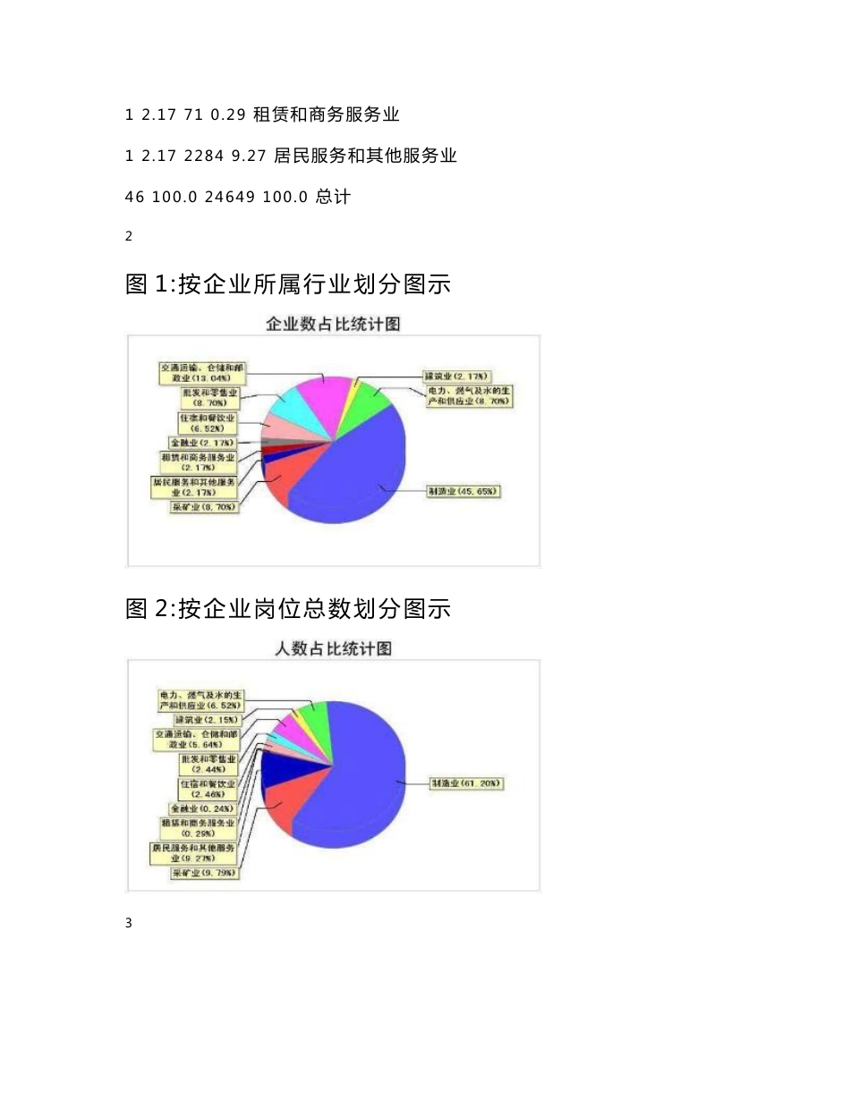 泸州市失业动态重点监测数据分析报告_第3页