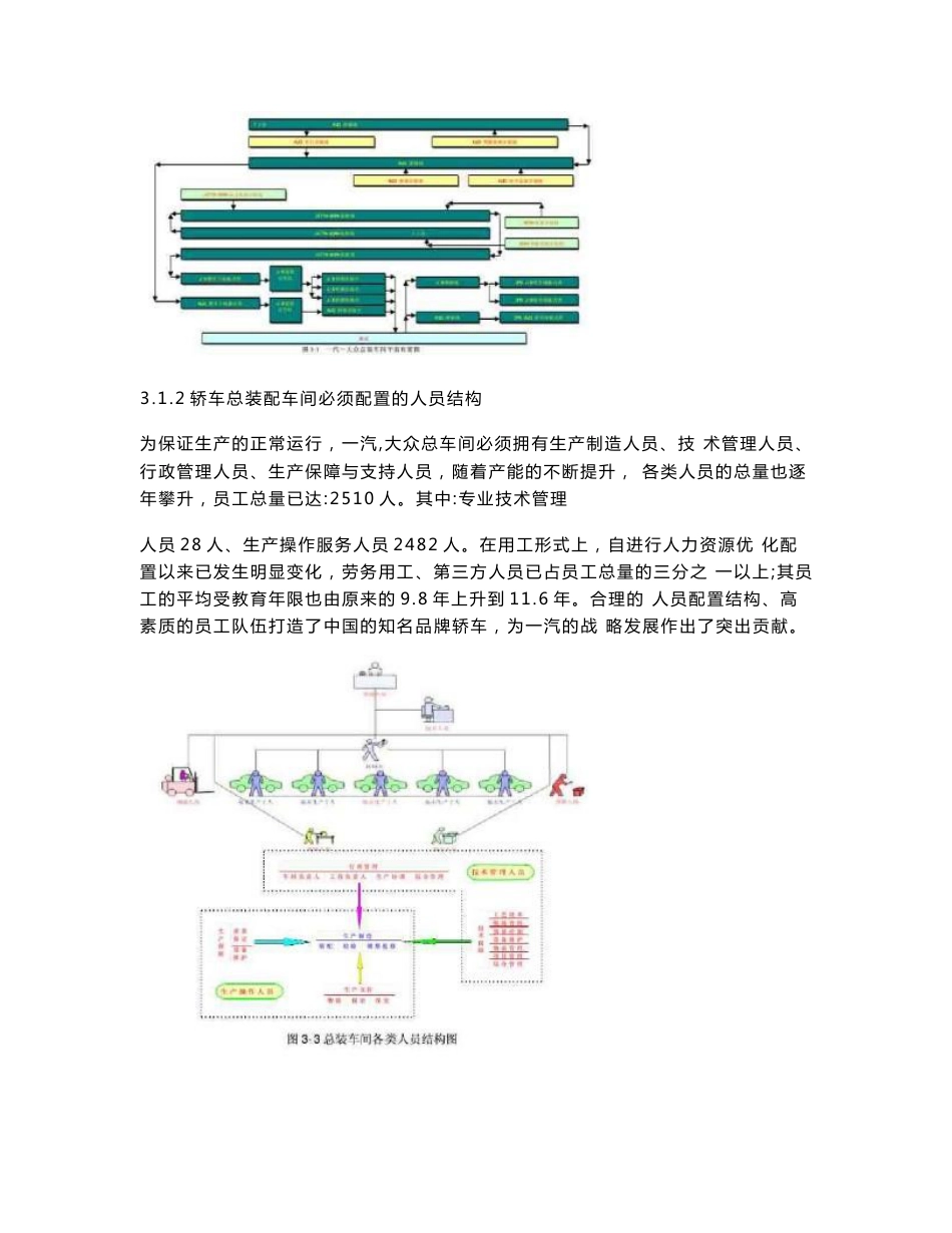 一汽大众总装车间人员优化配置方案设计_第2页