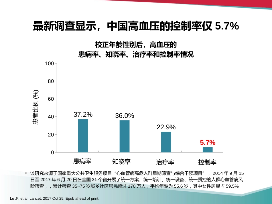 2017国家基层高血压防治管理指南解读_第2页