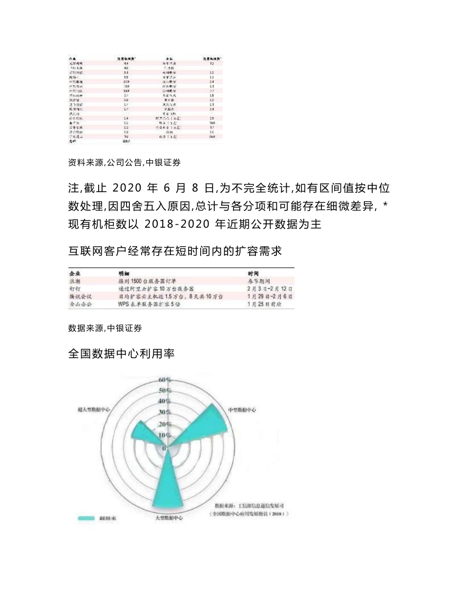 5G+互联网数据中心（IDC）项目可行性研究报告-2020年新基建重点项目_第3页