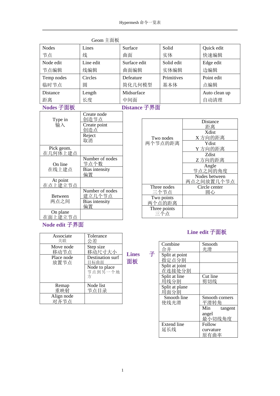 hypermesh面板命令一览表中英文_第3页