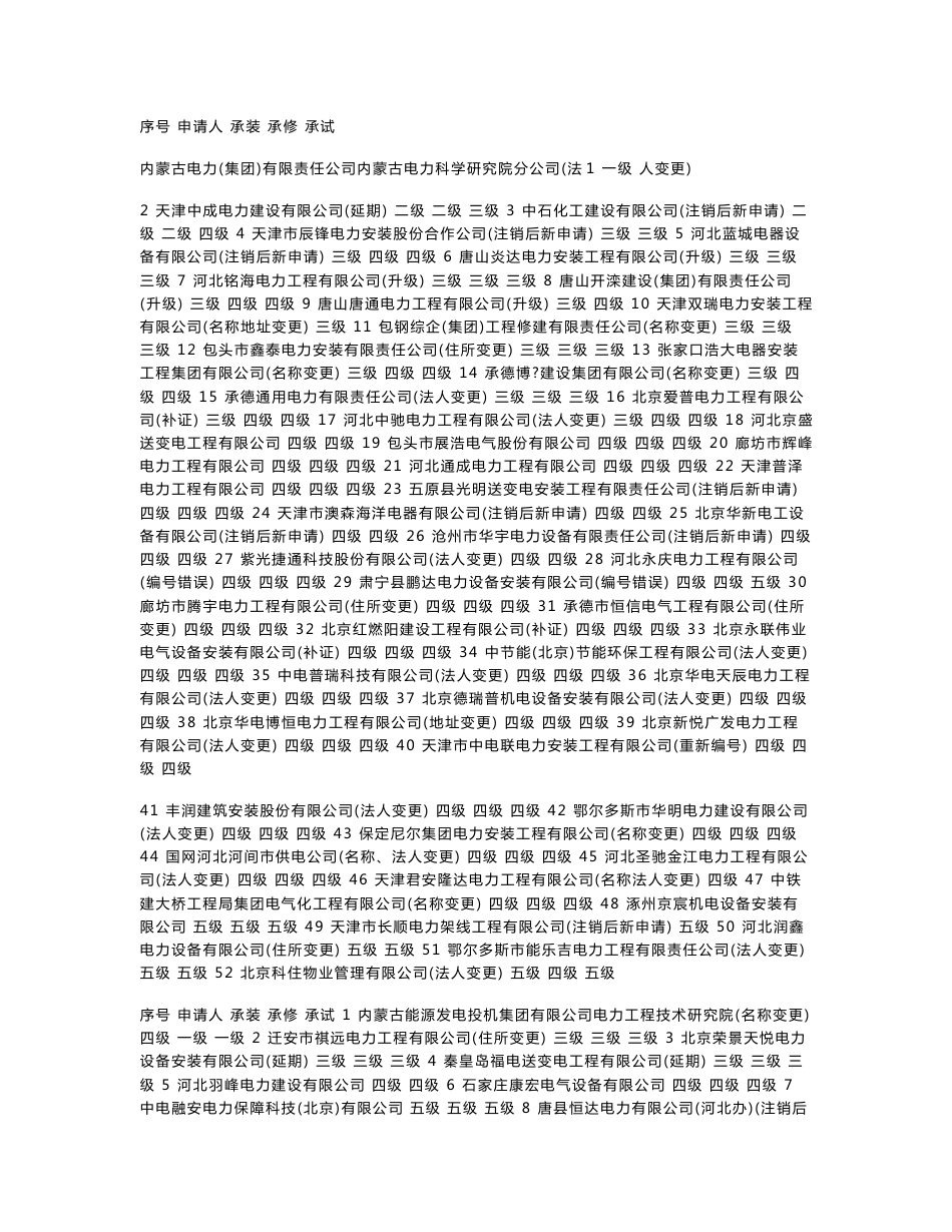 华北承装(修、试)电力设施许可证企业名录_第1页