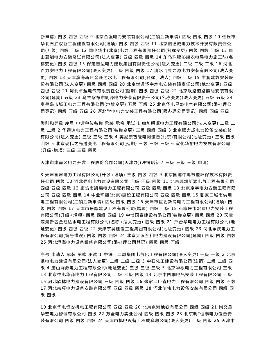 华北承装(修、试)电力设施许可证企业名录_第2页