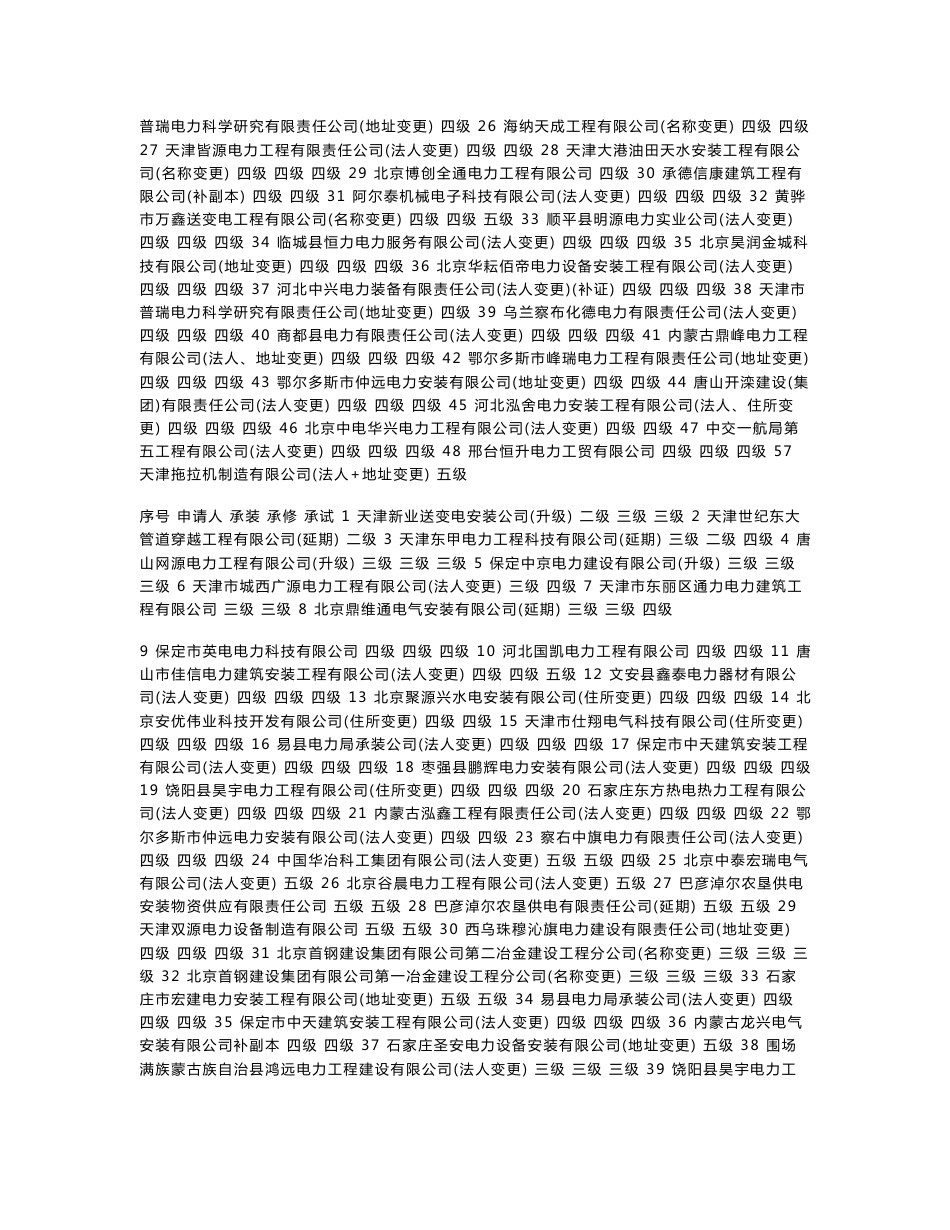 华北承装(修、试)电力设施许可证企业名录_第3页