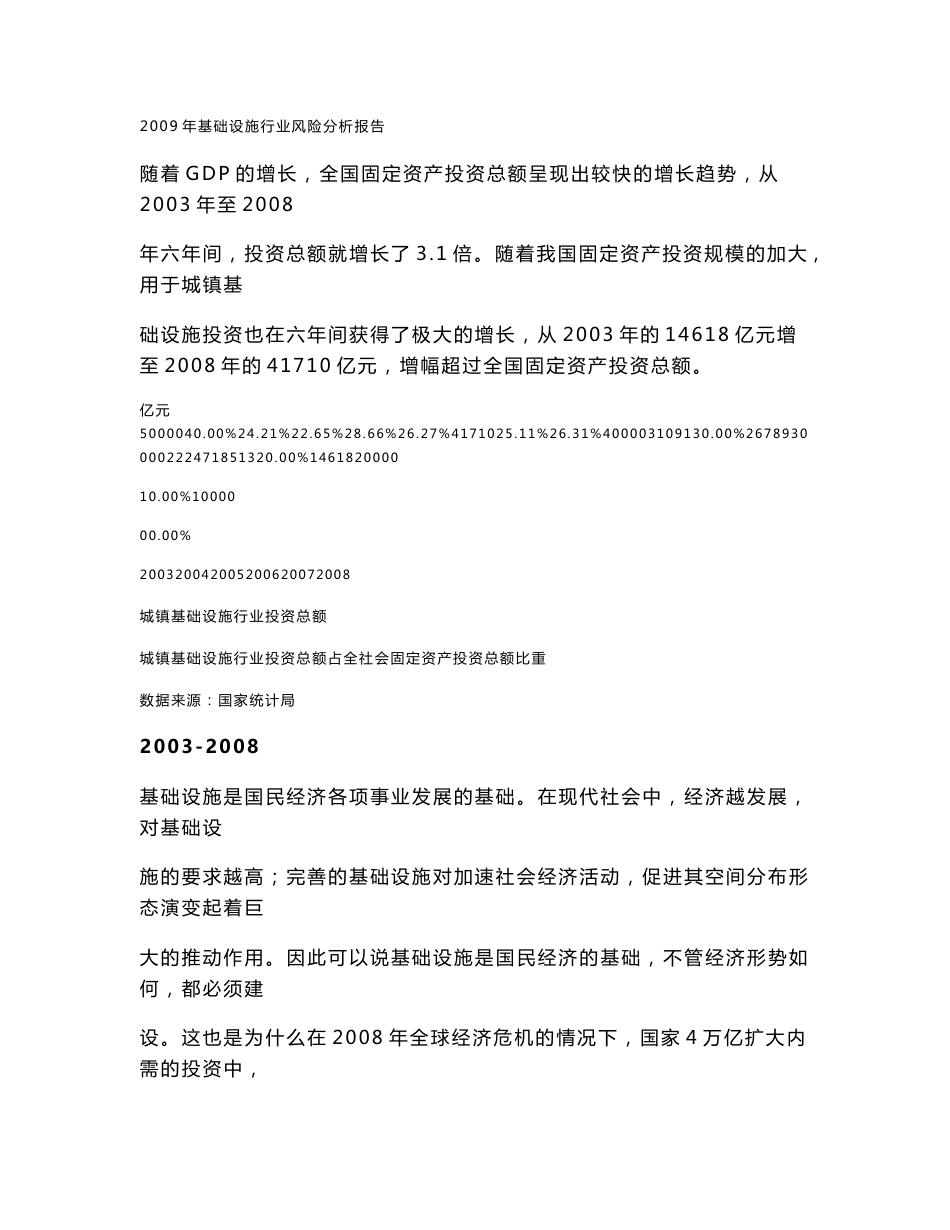 2009年基础设施行业风险分析报告_第1页