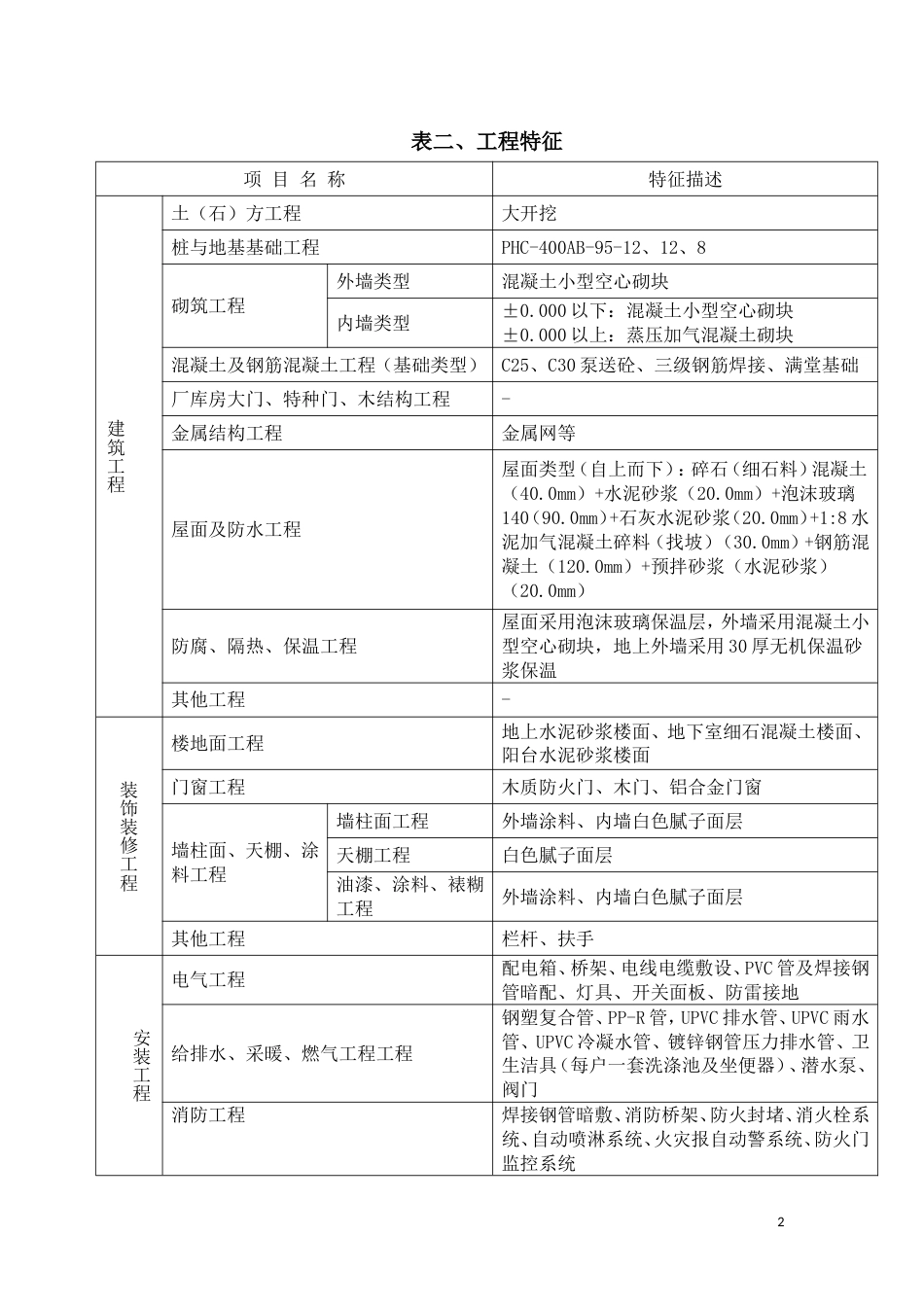 ××新建商品住宅楼工程造价指标分析_第2页