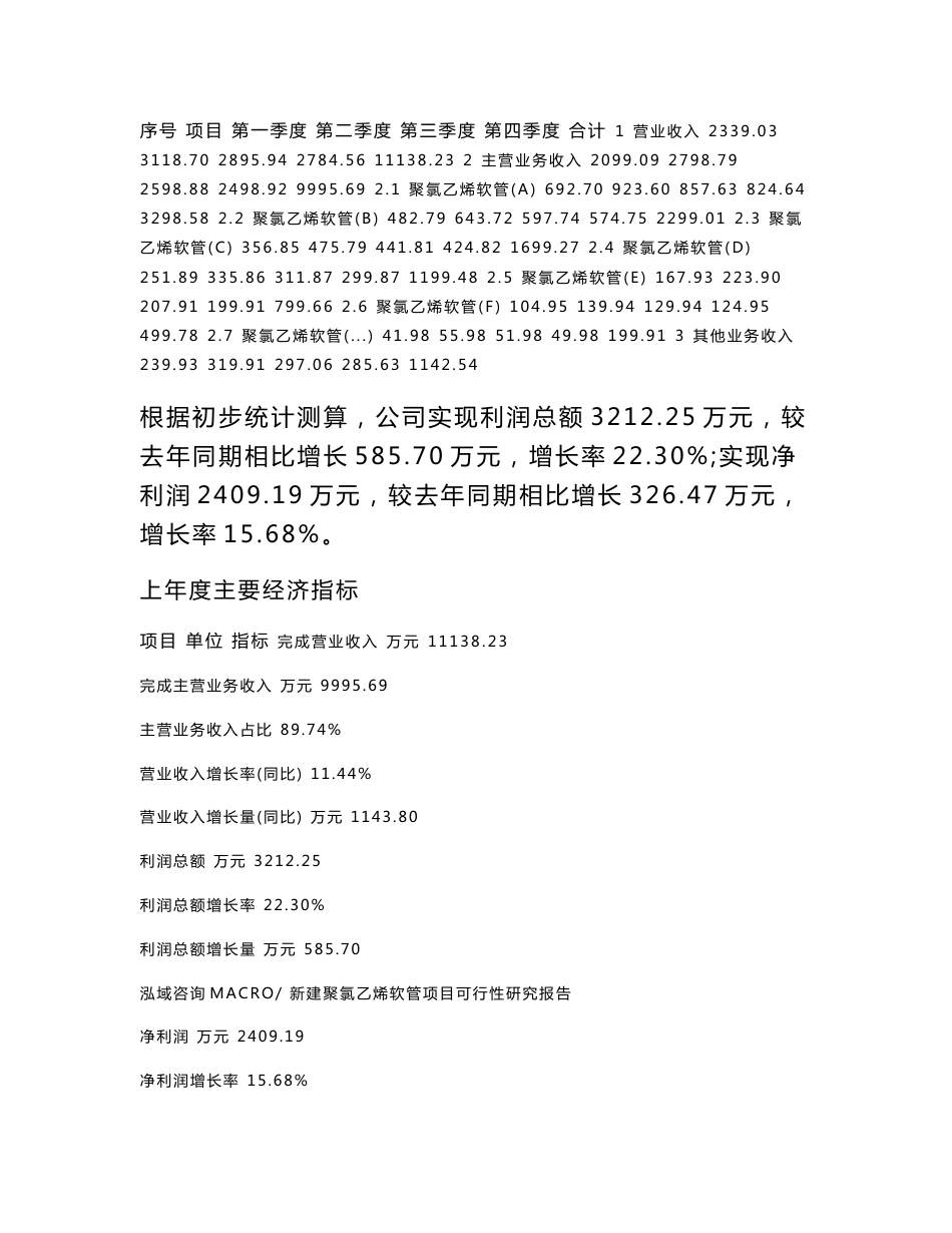 新建聚氯乙烯软管项目可行性研究报告范本立项申请分析_第2页