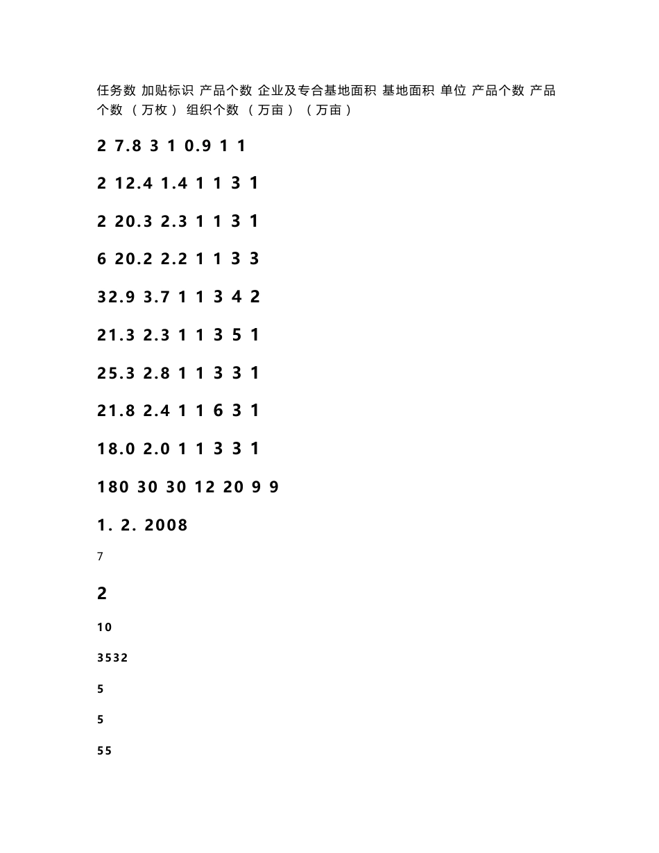 关于解决农产品质量安全工作经费的请示_第3页