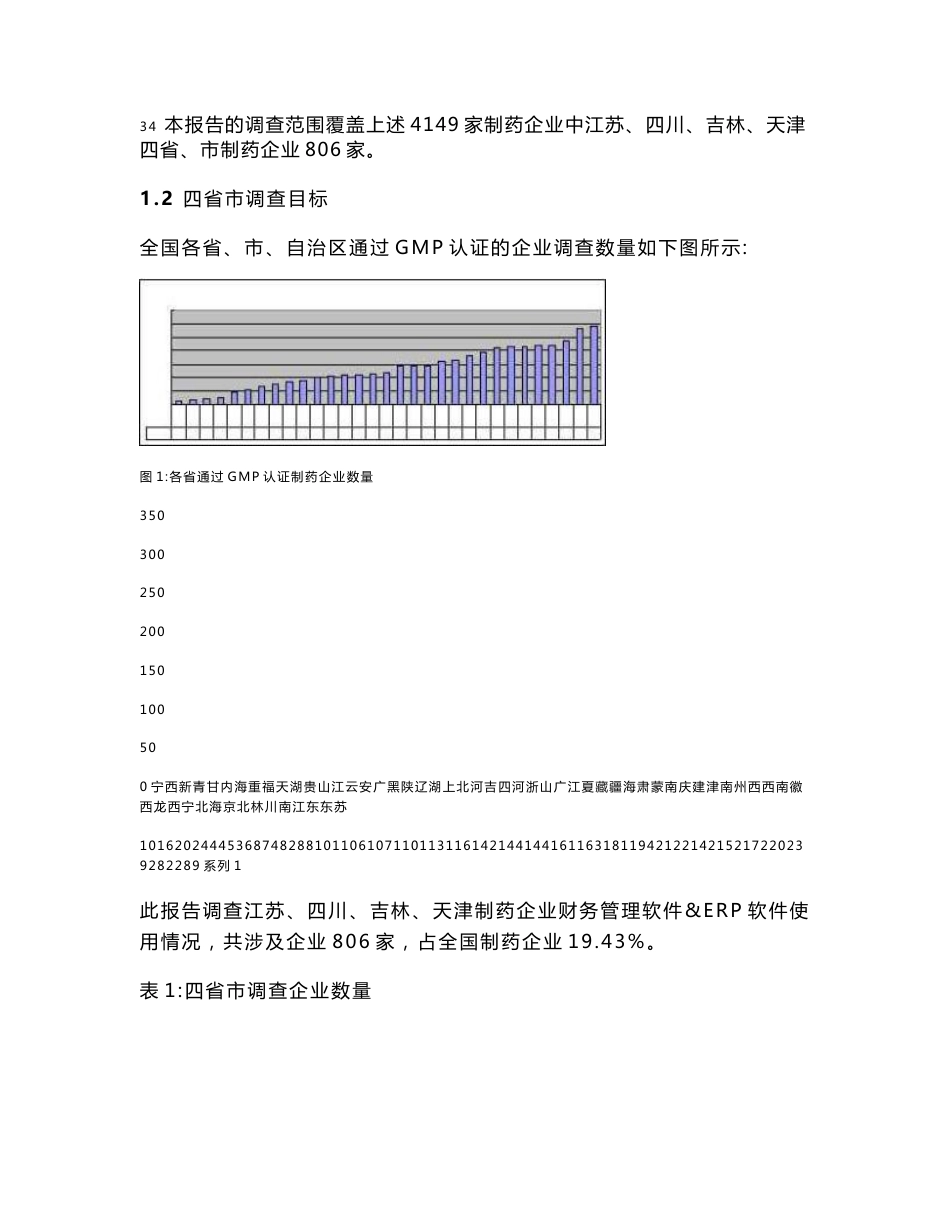 制药行业软件市场调查报告_第3页