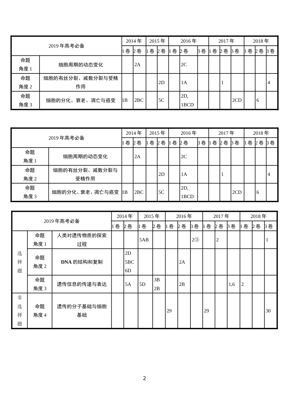 2014生物历年高考高频考点分布_第2页