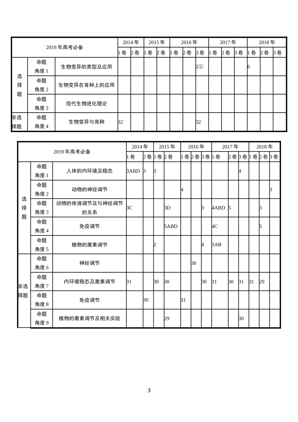 2014生物历年高考高频考点分布_第3页