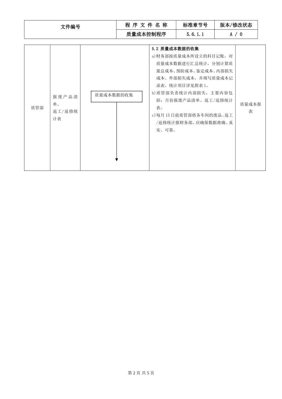 3.IATF16949质量成本控制程序_第2页