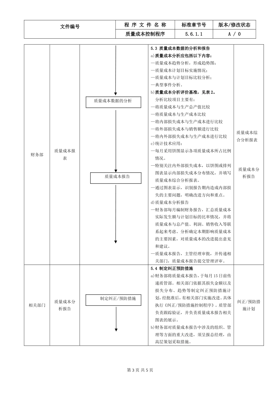 3.IATF16949质量成本控制程序_第3页