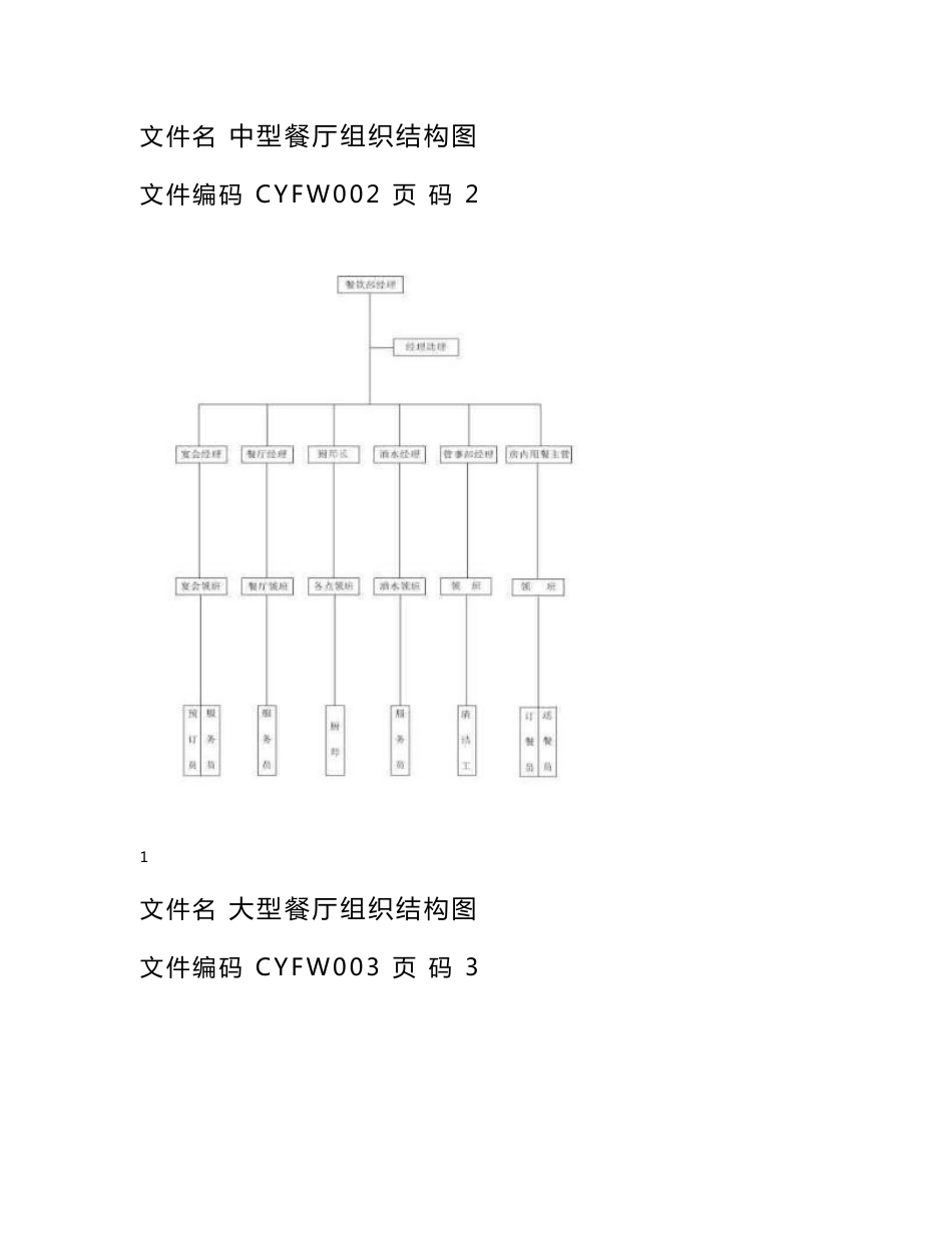 【五星级酒店管理】餐饮服务岗位职责及工作标准_第1页