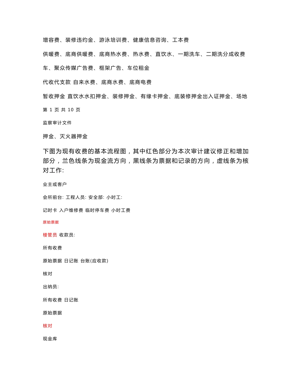 收费管理审计报告_第2页