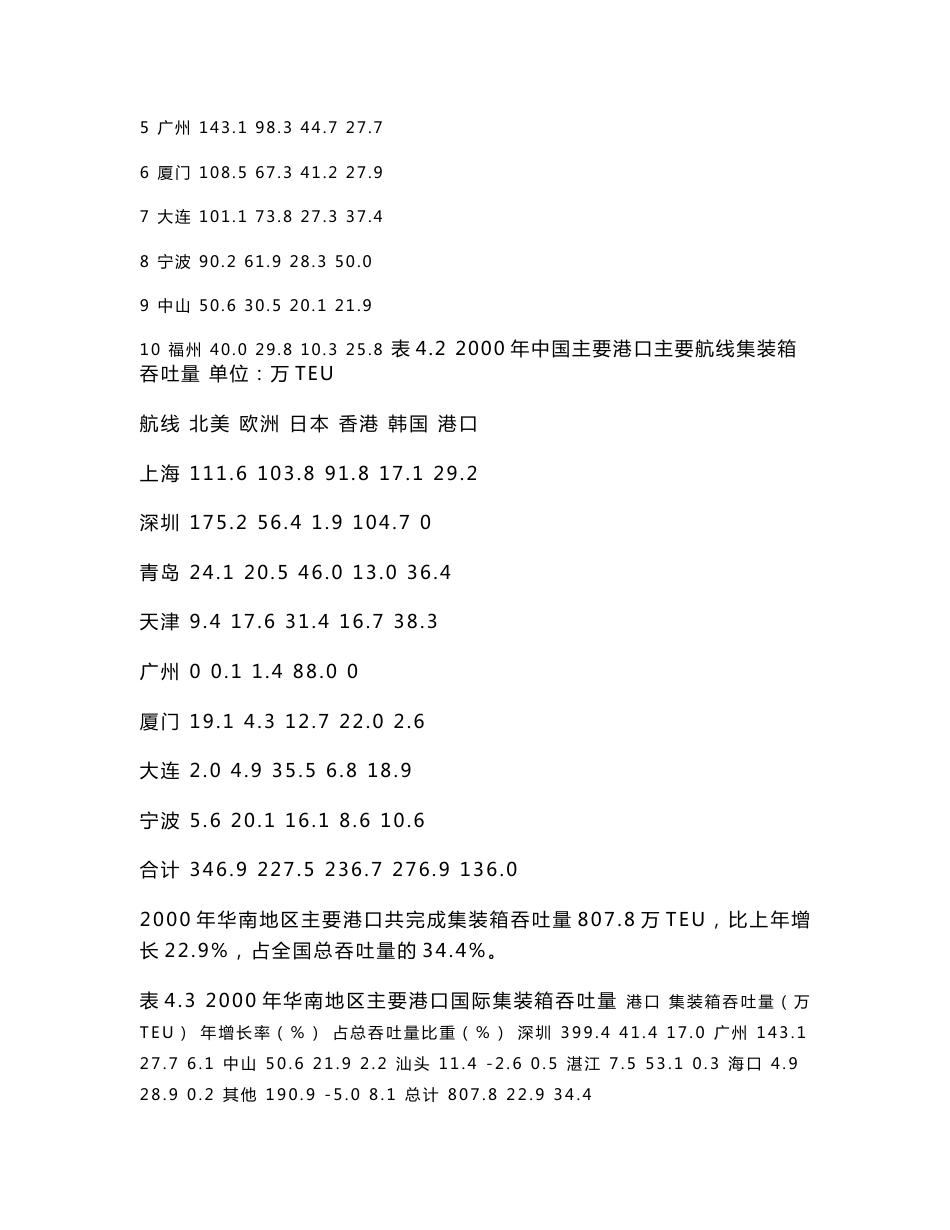 中国航运发展报告第4章 集装箱运输_第2页