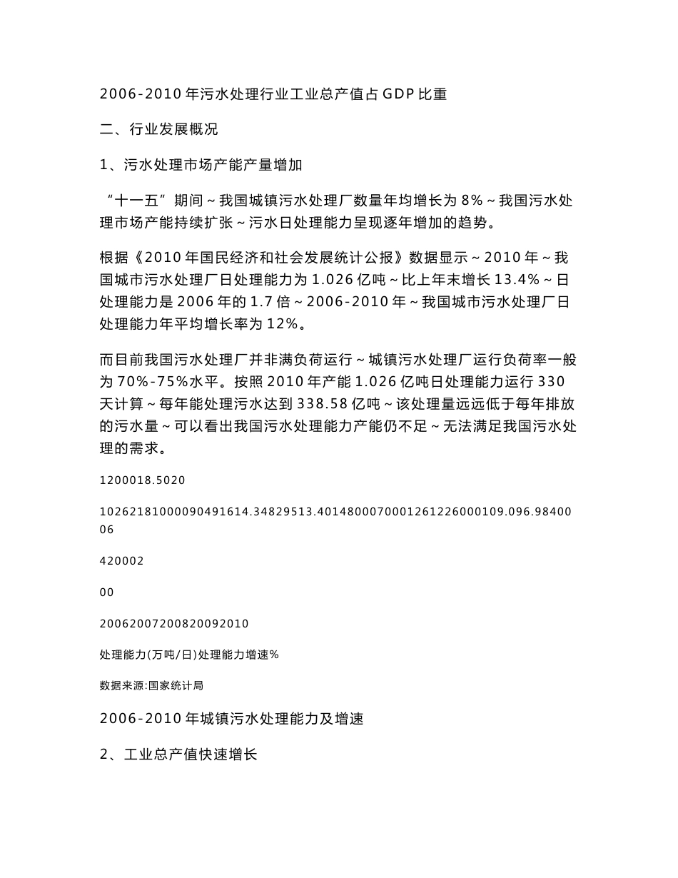污水处理行业分析报告_第2页