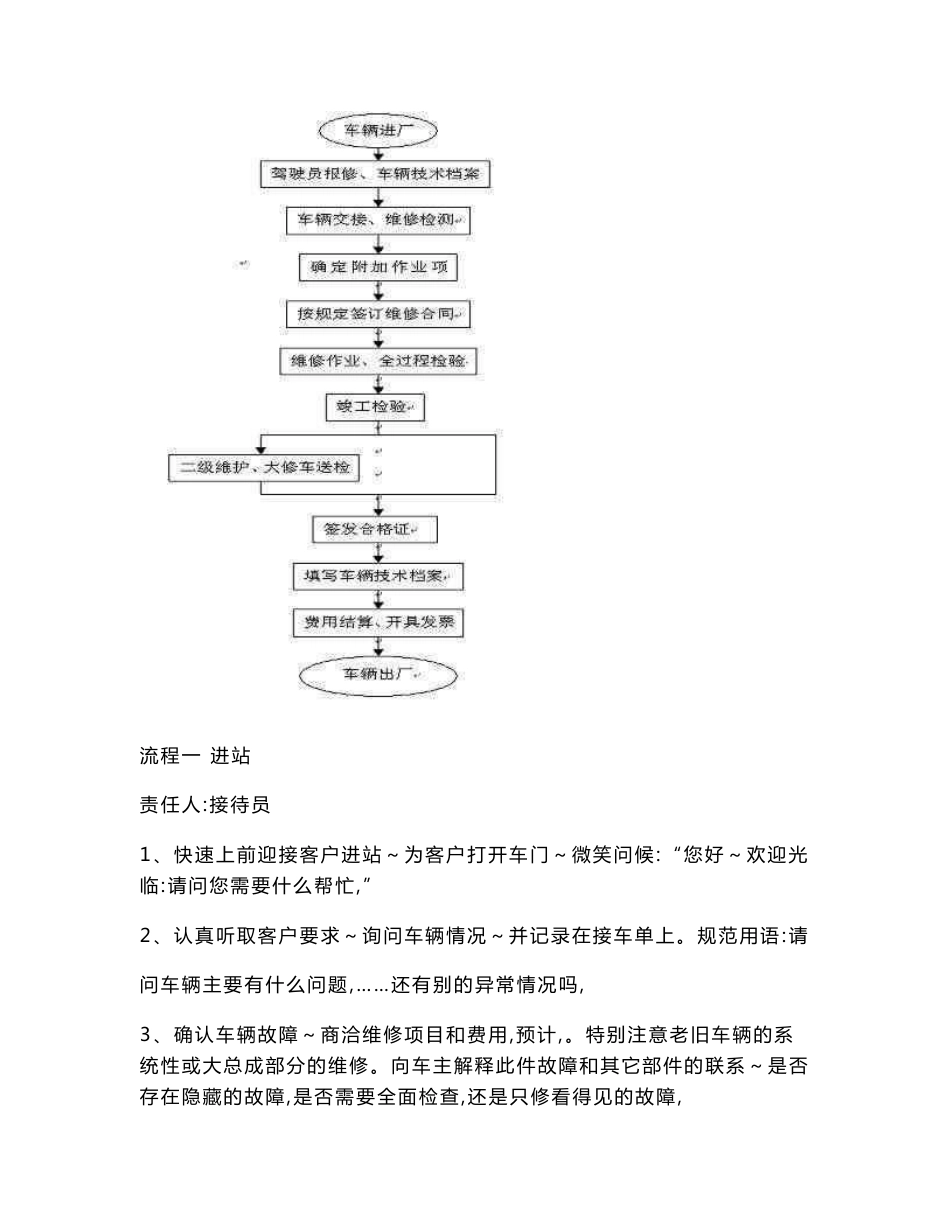 中保汽车修理服务中心管理制度 3_第2页