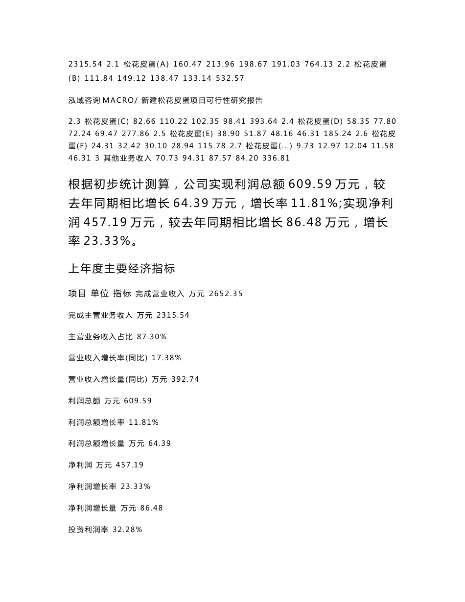 新建松花皮蛋项目可行性研究报告范本立项申请分析_第2页