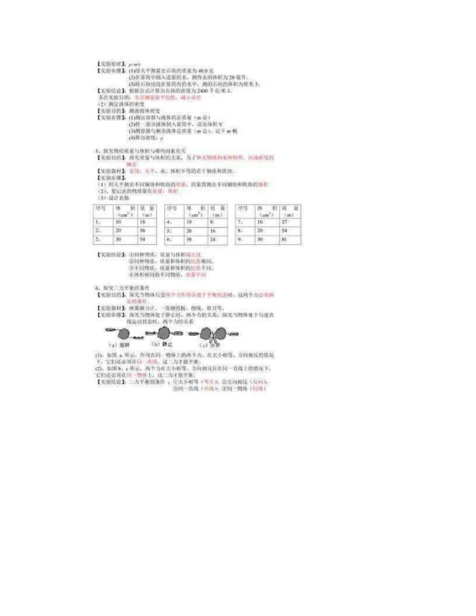 有关初中物理15个重要的实验和实验方法大归纳.doc_第2页