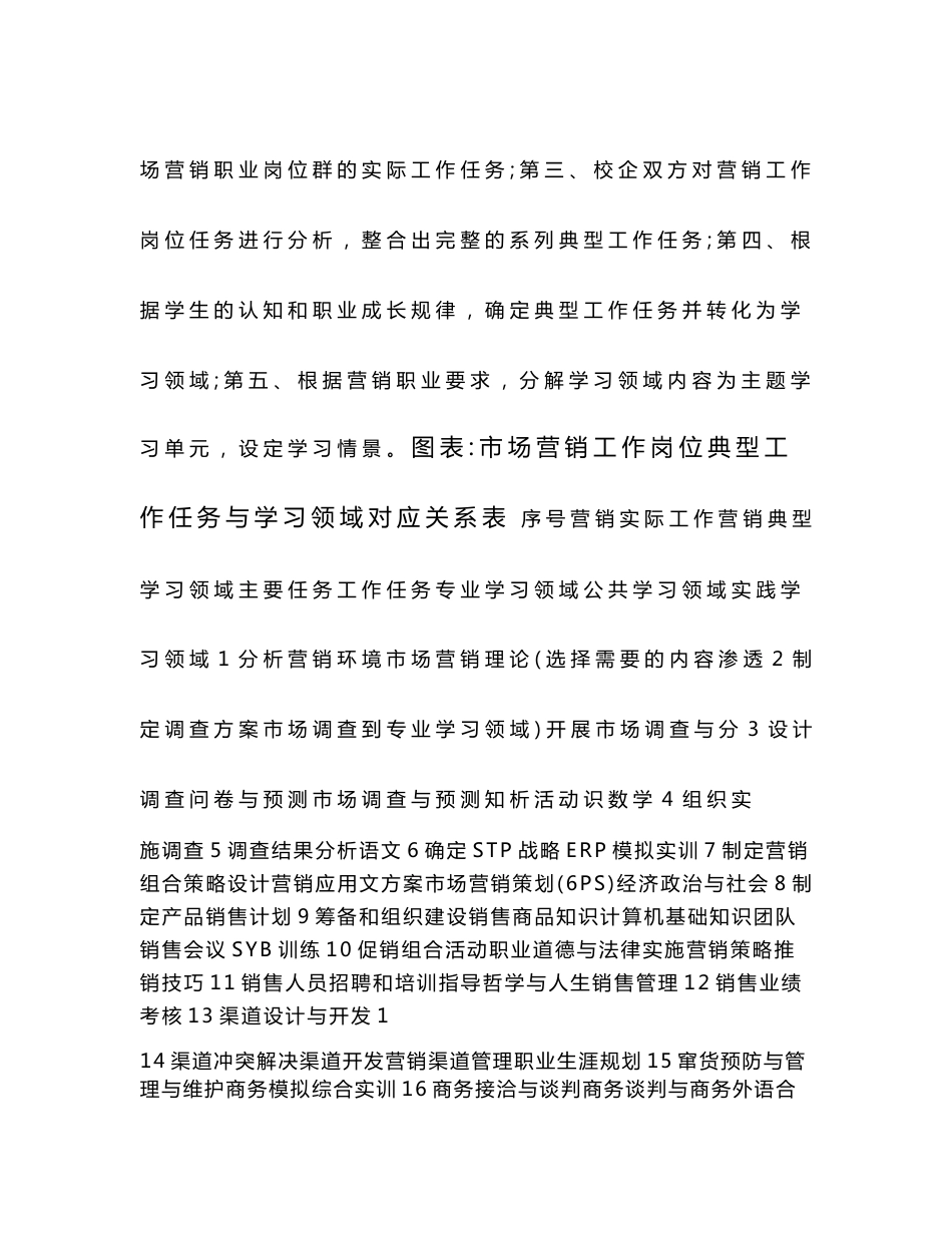 中等职业学校市场营销专业课程教学设计方案_第2页