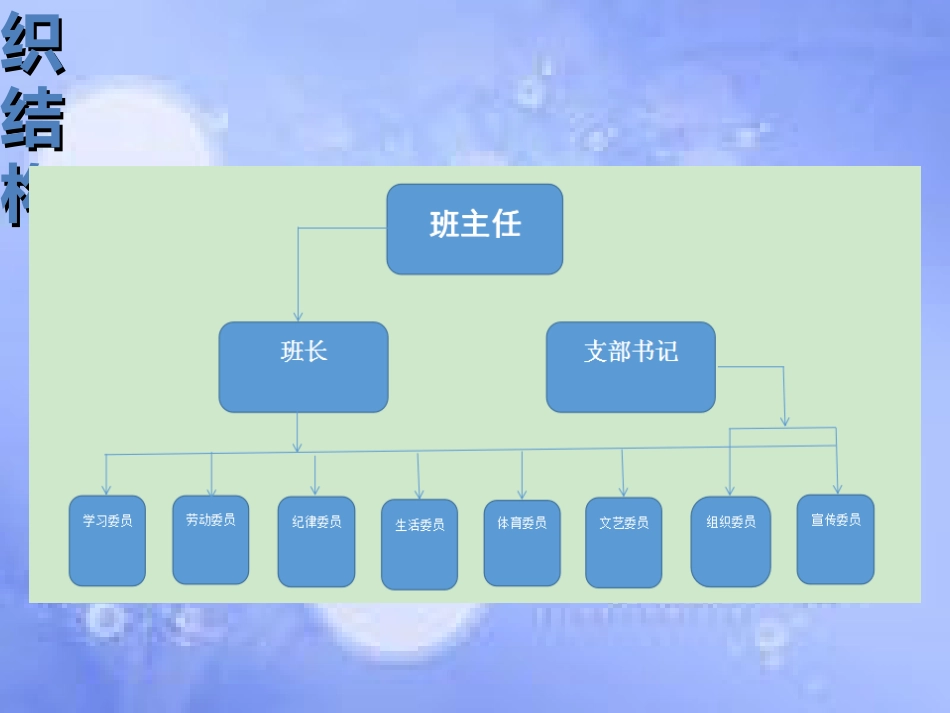 班委会组织结构[共21页]_第1页