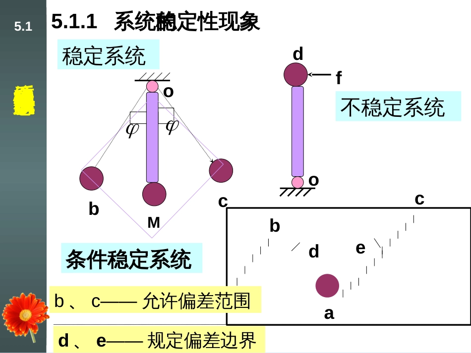 控制工程5章[共28页]_第2页