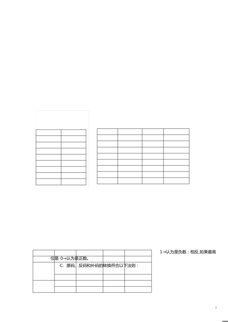 大学计算机基础重点笔记[共8页]_第2页