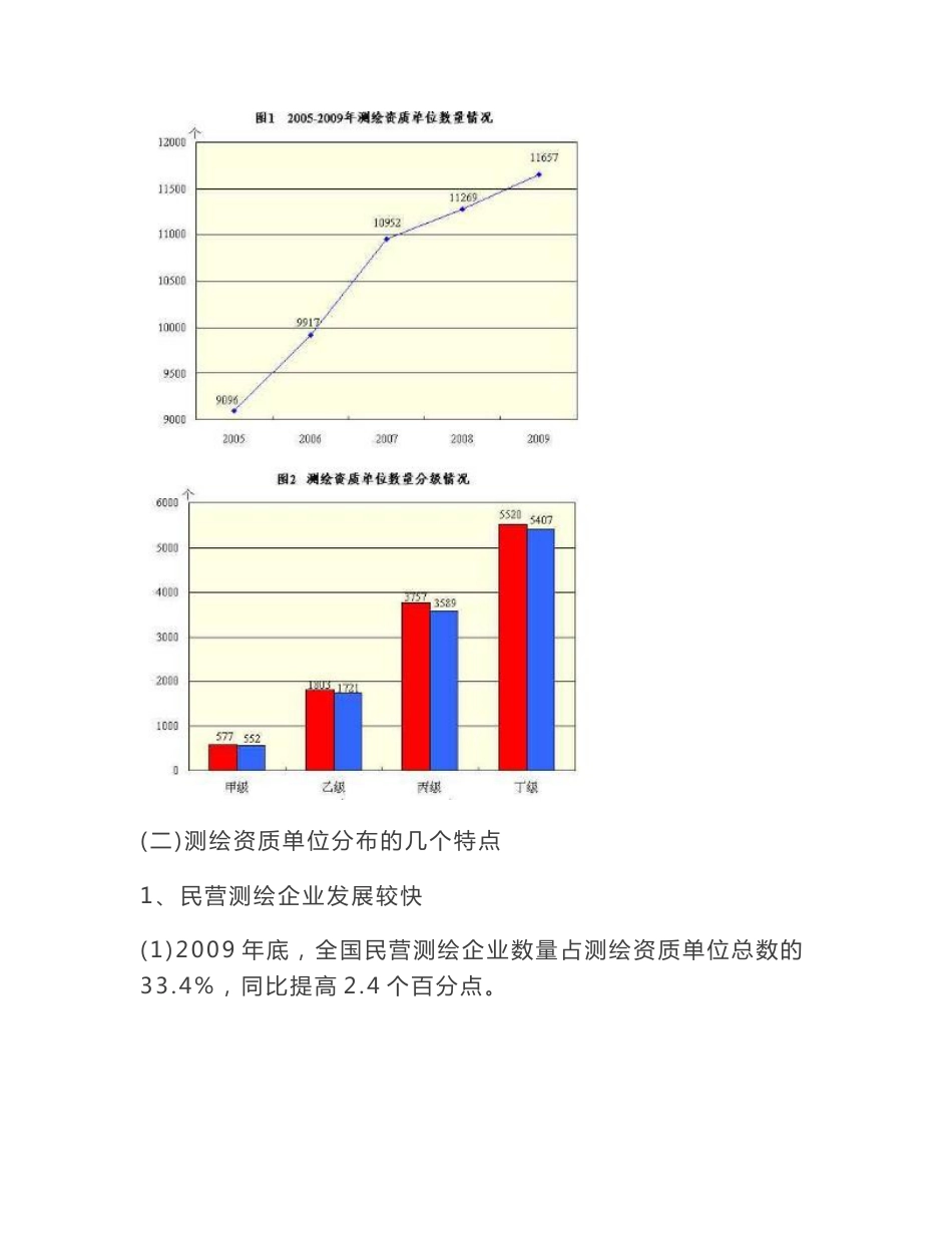 2009年度测绘行业的发展统计分析报告_第2页