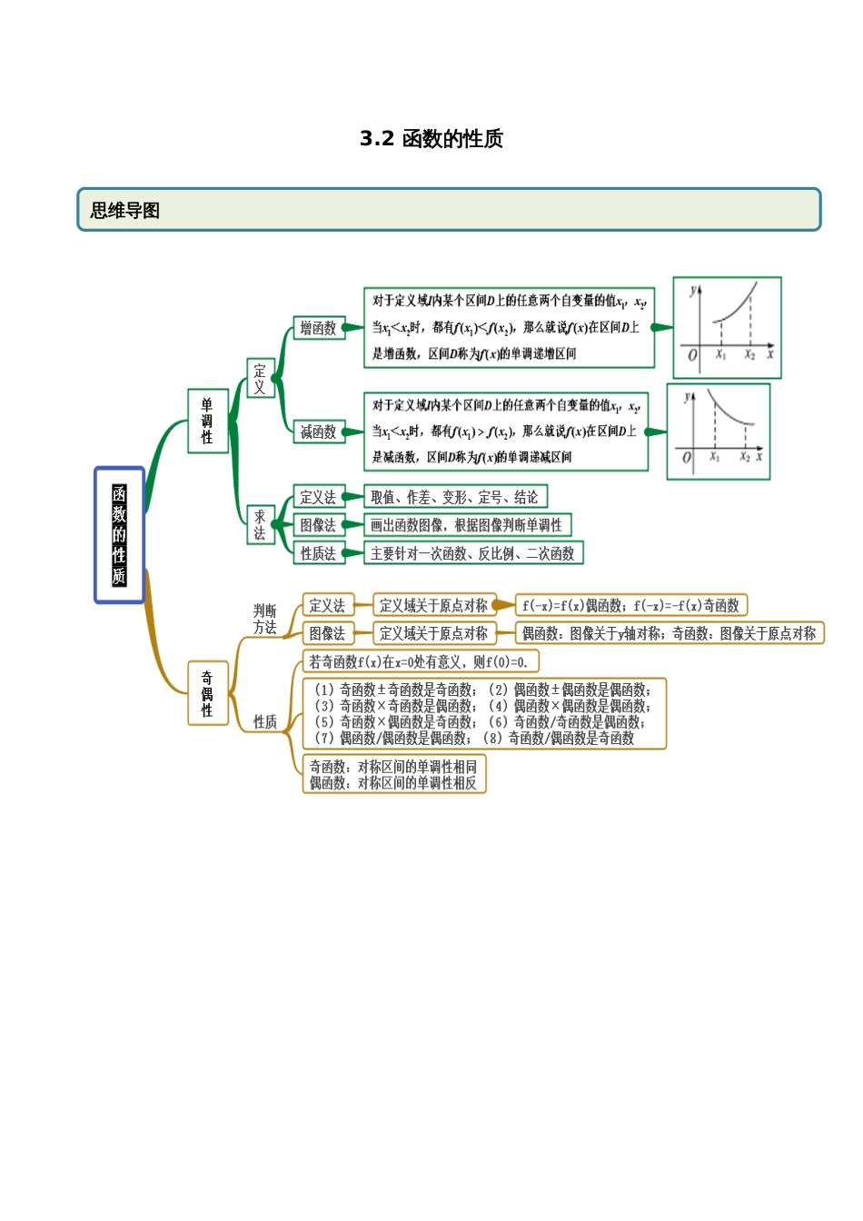 3.2 函数的性质（精讲）（原卷版附答案）_第1页