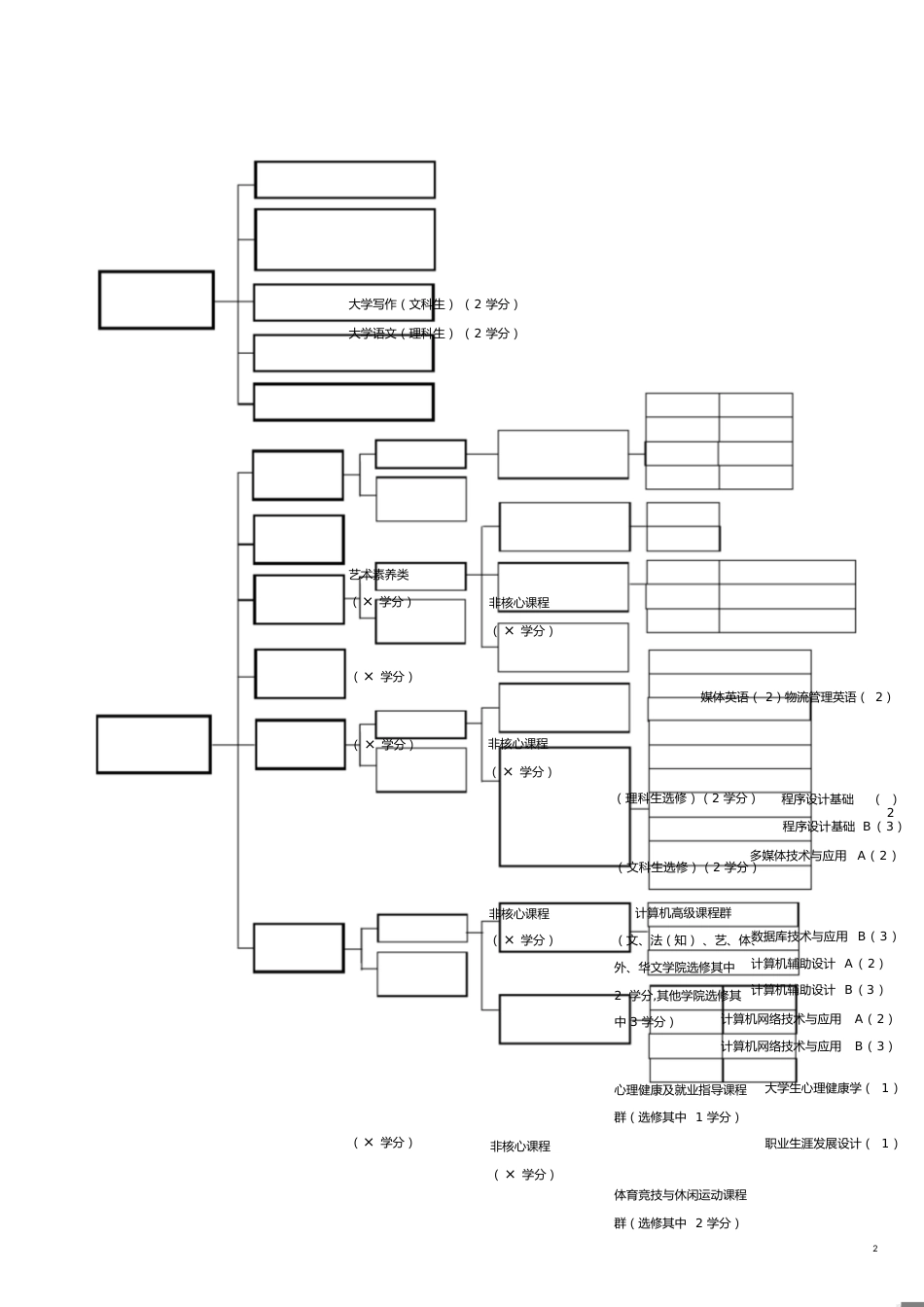 本科课程体系优化框架及[共7页]_第2页