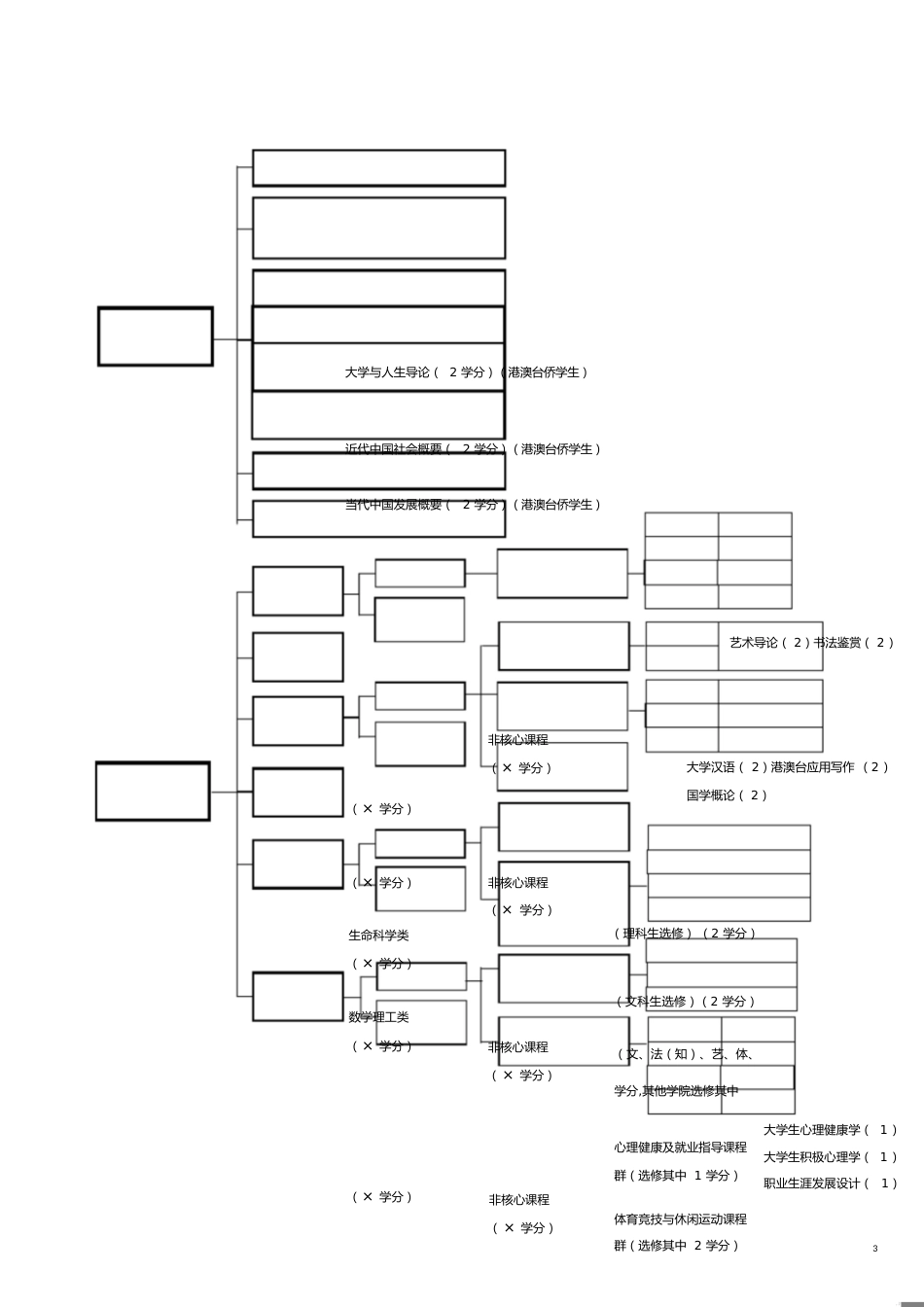 本科课程体系优化框架及[共7页]_第3页