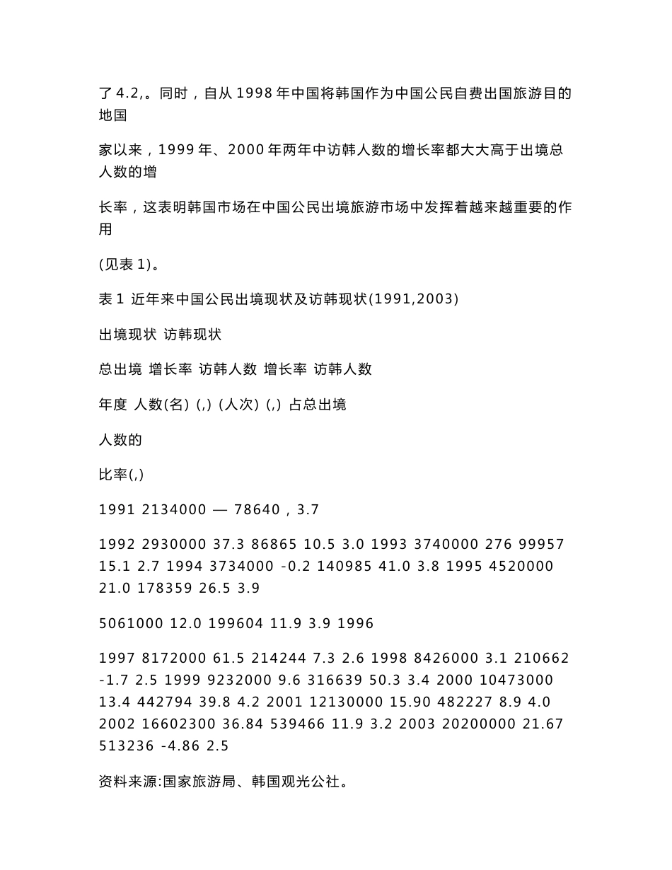 中国公民赴韩国旅游市场分析_第3页