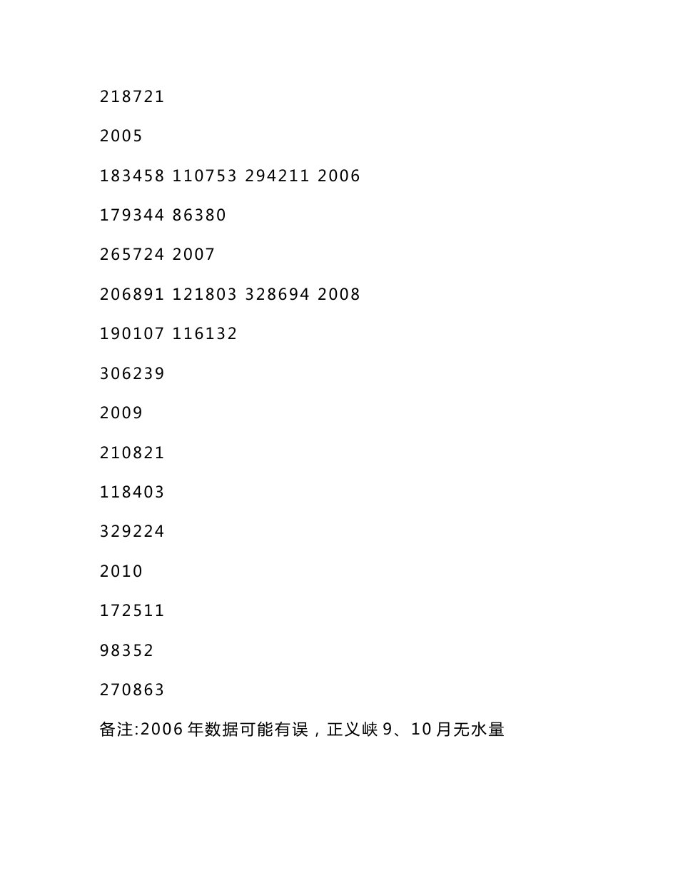 浅析张掖国家湿地公园在气象方面的价值_第3页