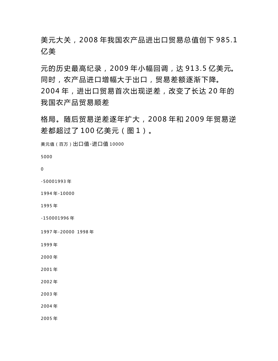 2009年我国农产品进出口年度报告_第3页