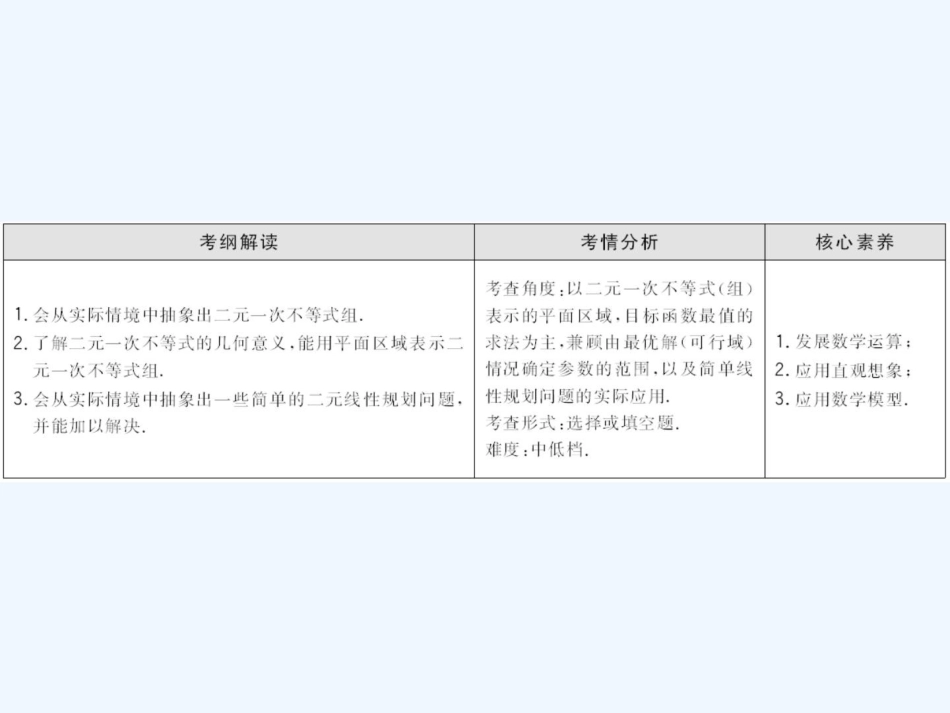 高考人教数学（理）大一轮复习课件：第六章 第二节　二元一次不等式（组）与简单的线性规划问题_第2页