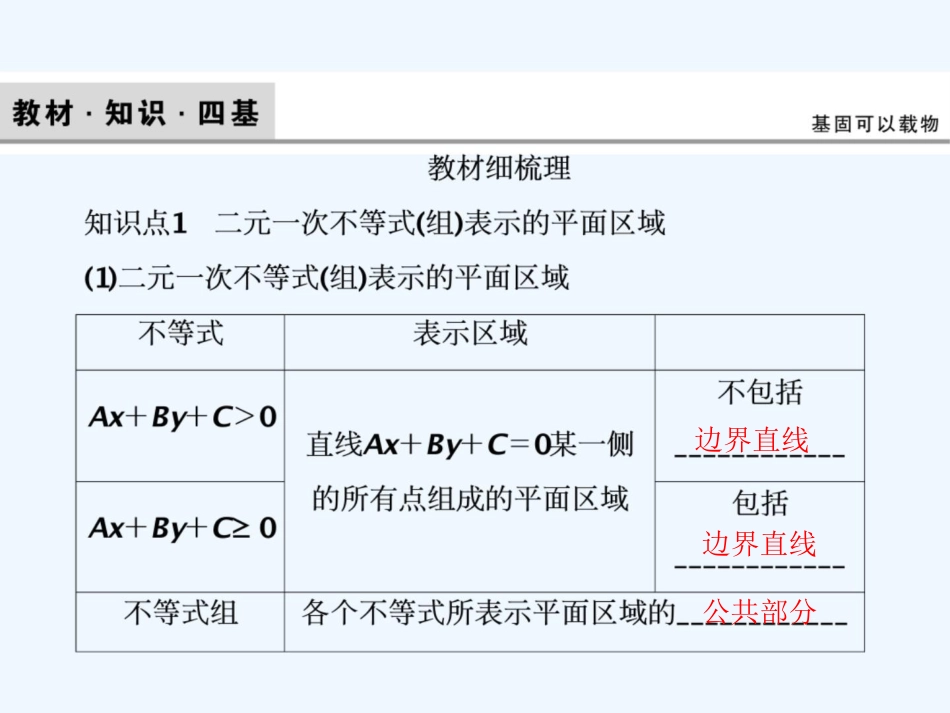 高考人教数学（理）大一轮复习课件：第六章 第二节　二元一次不等式（组）与简单的线性规划问题_第3页