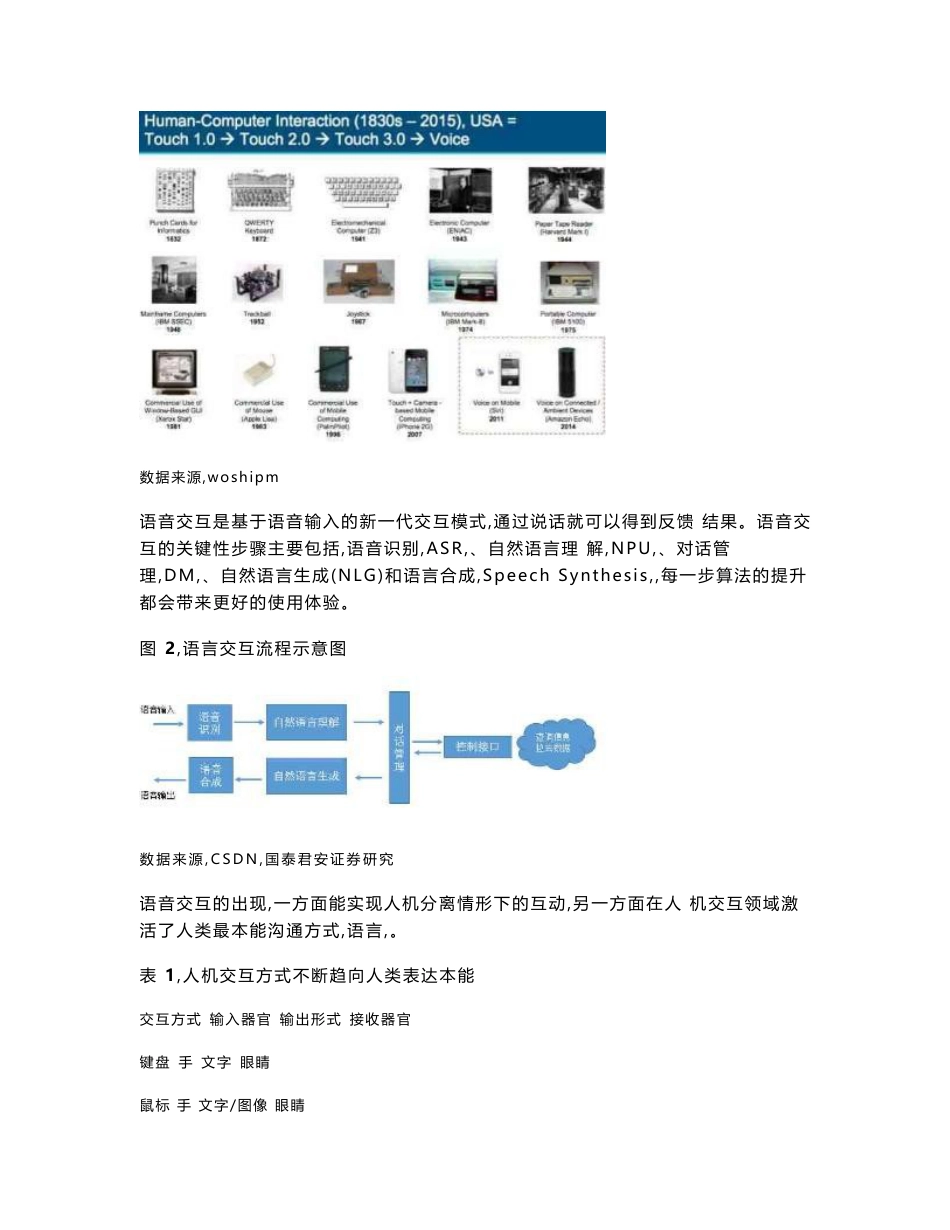2018年声学行业分析报告_第3页