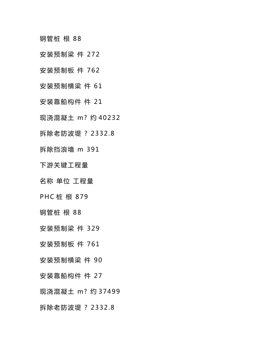 上海吴淞口国际邮轮优质项目创优立功竞赛实施专业方案_第3页