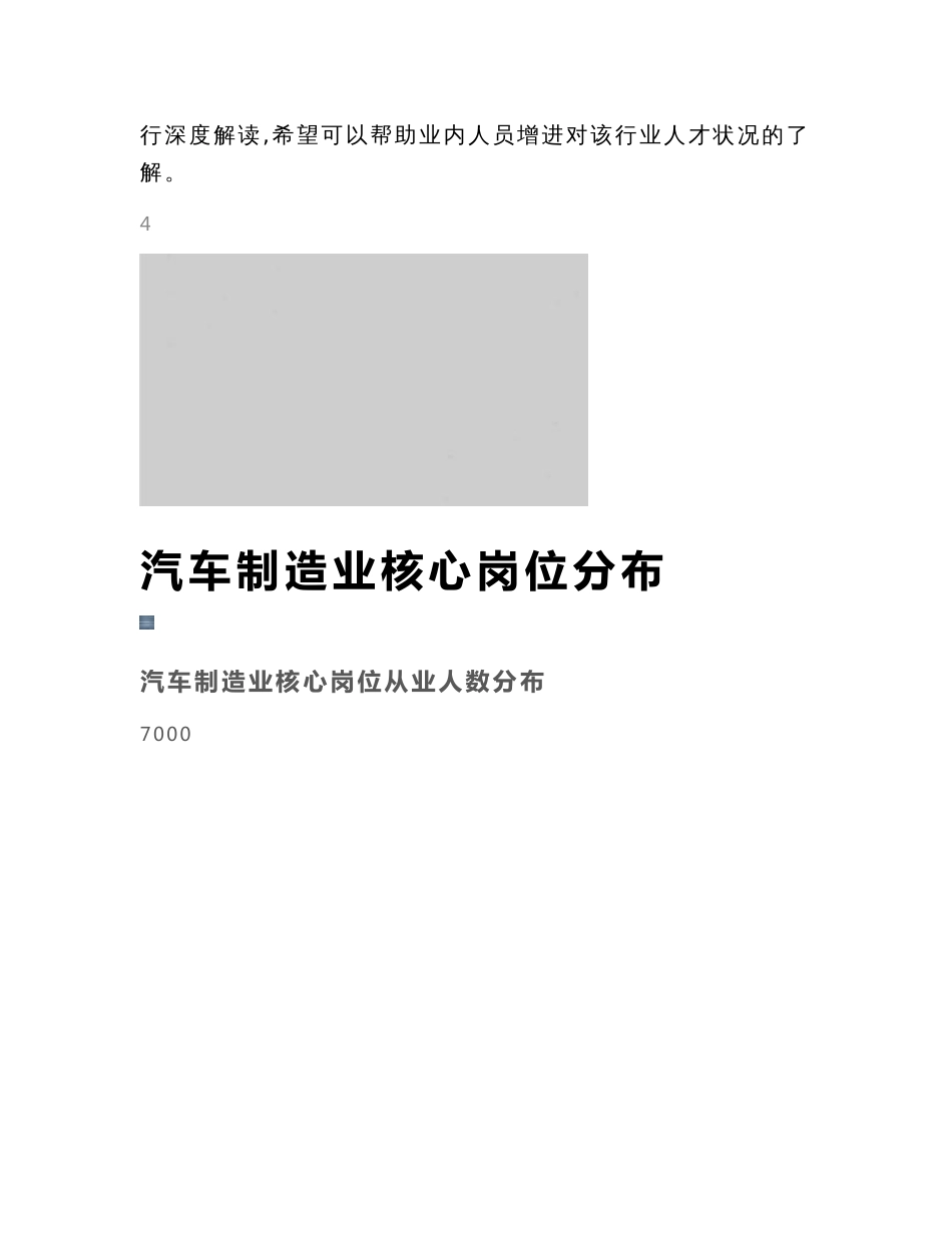 2019年汽车制造业人才大数据分析报告_第3页