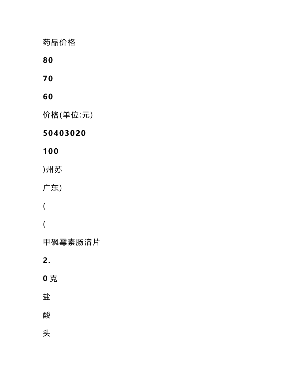药品价格调研报告范文_0_第3页